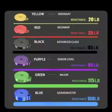 Élastiques de sport